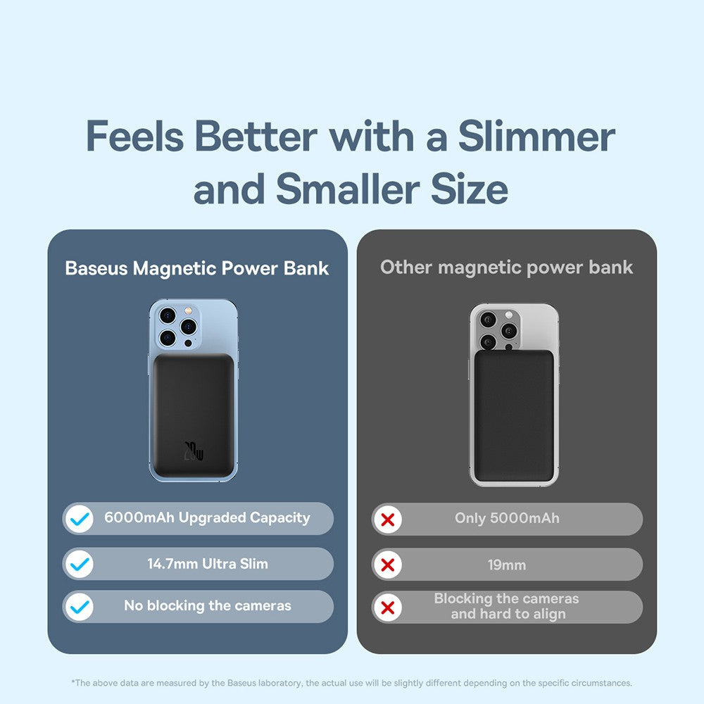 Baseus Magnetic Mini Wireless Charging Power Bank 6000mAh 20W (Overseas Edition) Baseus Magnetic Mini Wireless Charging Power Bank 6000mAh 20W (Overseas Edition)